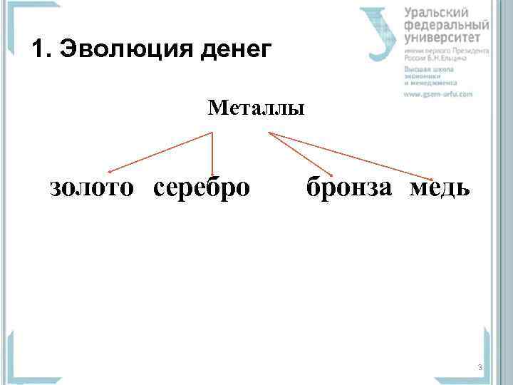 1. Эволюция денег   Металлы  золото серебро бронза медь   