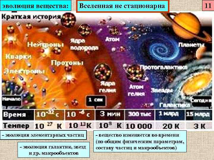 эволюция вещества:  Вселенная не стационарна   11 - эволюция элементарных частиц -