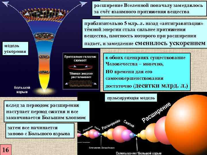        расширение Вселенной поначалу замедлялось   