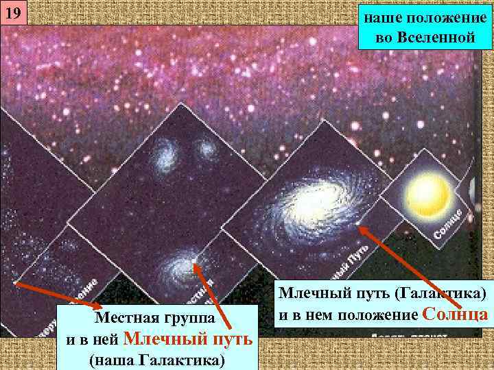 19      наше положение    во Вселенной 