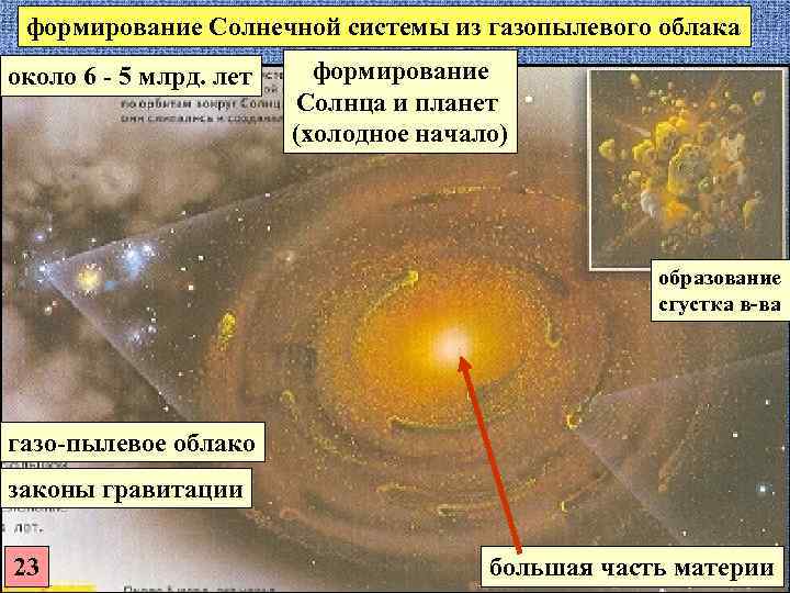 Рождение солнца схема