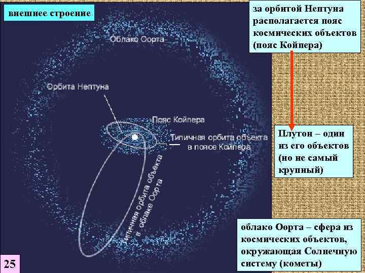 Облако комет оорта