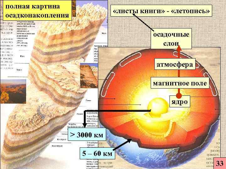 полная картина       «листы книги» - «летопись» осадконакопления 