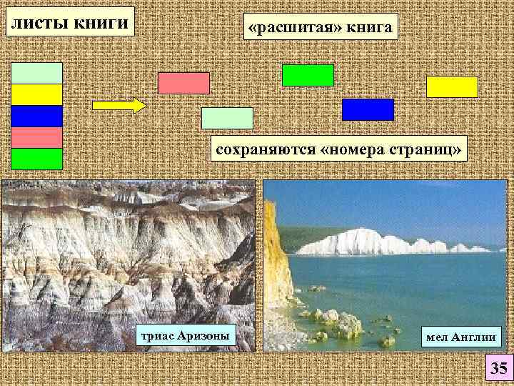 листы книги    «расшитая» книга     сохраняются «номера страниц»