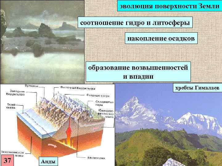      эволюция поверхности Земли   соотношение гидро и литосферы