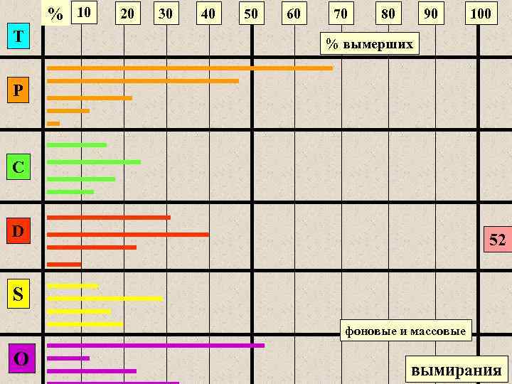   % 10  20  30  40  50  60