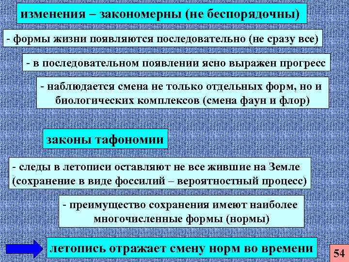 изменения – закономерны (не беспорядочны) - формы жизни появляются последовательно (не сразу все)