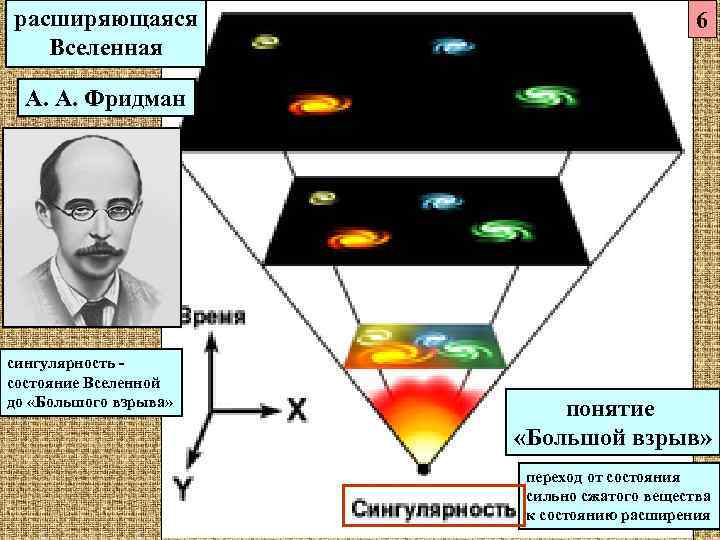 Вселенная фридмана фото