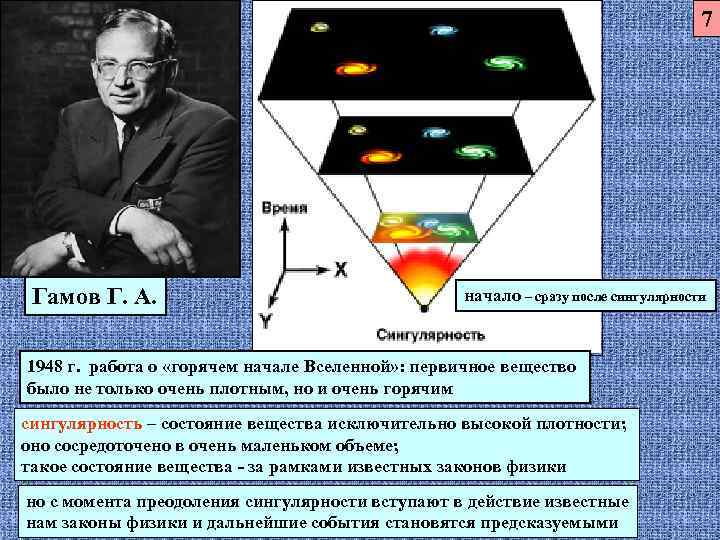        7 Гамов Г. А.   