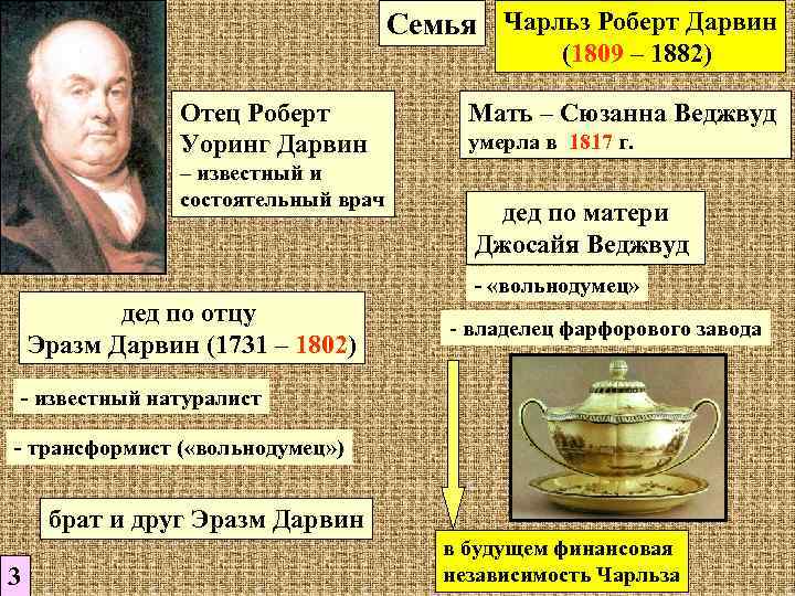        Семья Чарльз Роберт Дарвин   