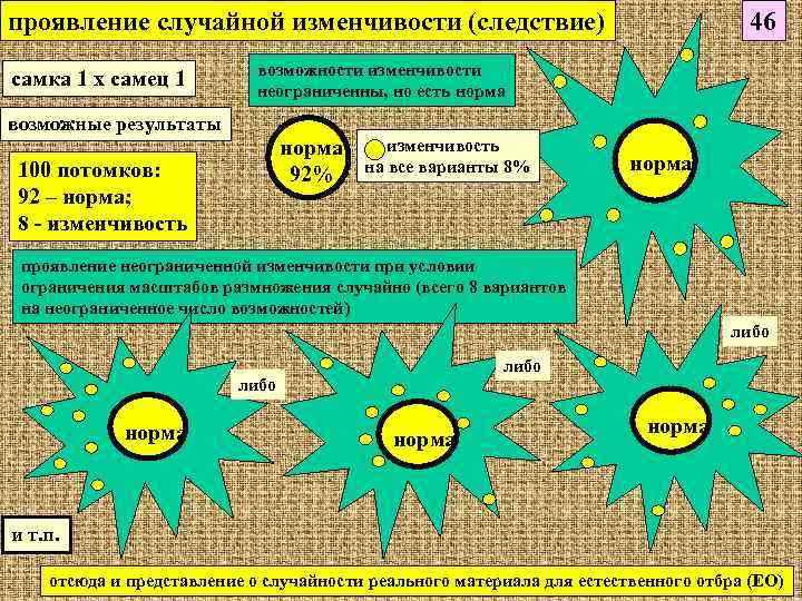 проявление случайной изменчивости (следствие)    46     возможности изменчивости
