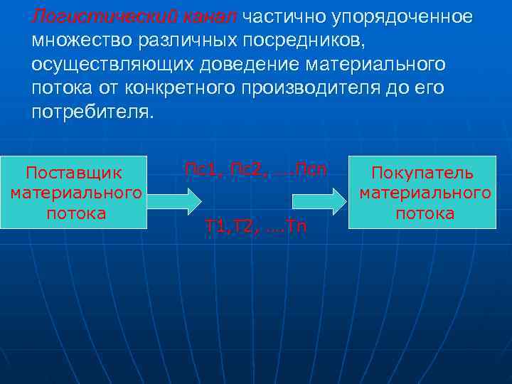  Логистический канал частично упорядоченное  множество различных посредников,  осуществляющих доведение материального 