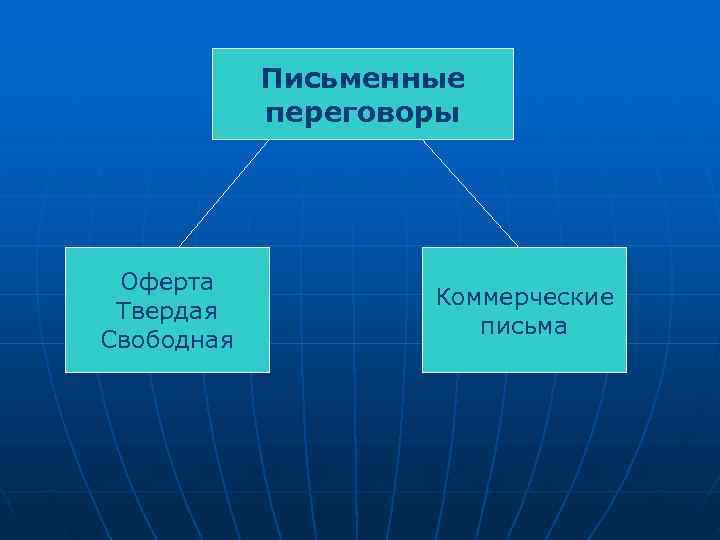   Письменные   переговоры Оферта     Коммерческие Твердая 
