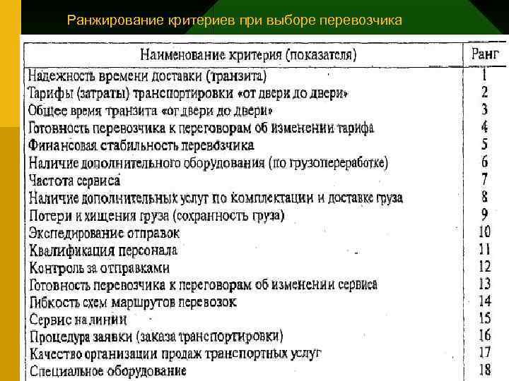  Ранжирование критериев при выборе перевозчика 