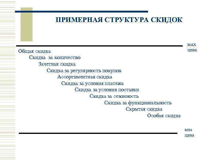     ПРИМЕРНАЯ СТРУКТУРА СКИДОК       