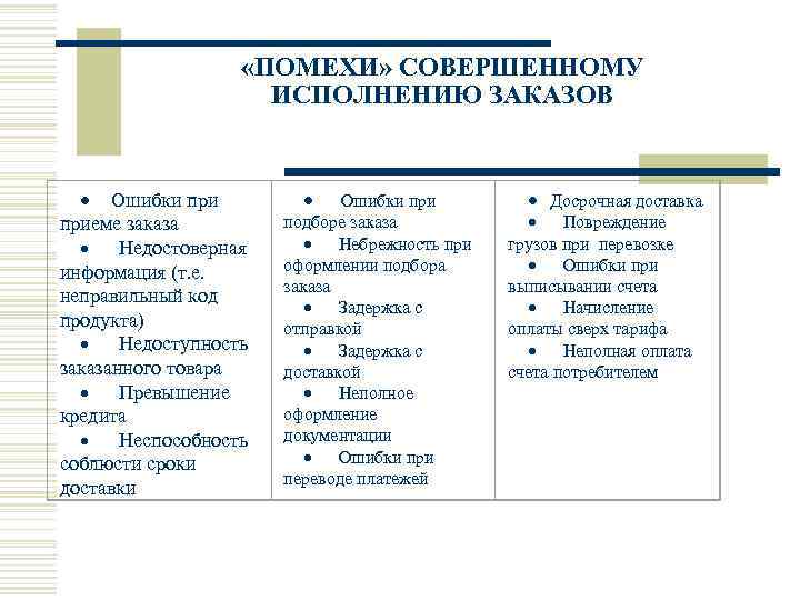      «ПОМЕХИ» СОВЕРШЕННОМУ     ИСПОЛНЕНИЮ ЗАКАЗОВ 