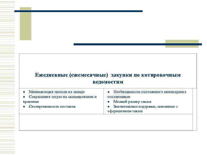       Ежедневные (ежемесячные) закупки по котировочным   