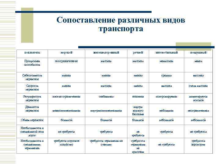      Сопоставление различных видов      