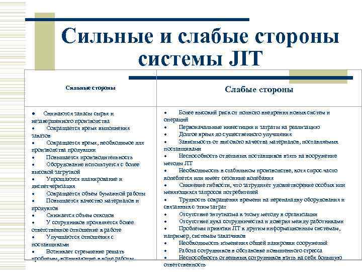   Сильные и слабые стороны    системы JIT   