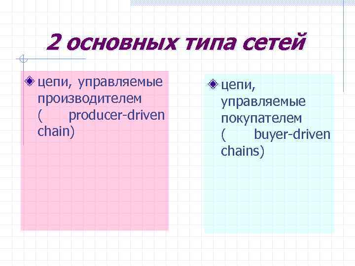  2 основных типа сетей цепи, управляемые цепи, производителем   управляемые ( 