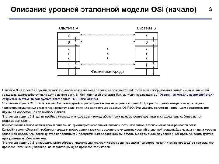  Описание уровней эталонной модели OSI (начало)       3