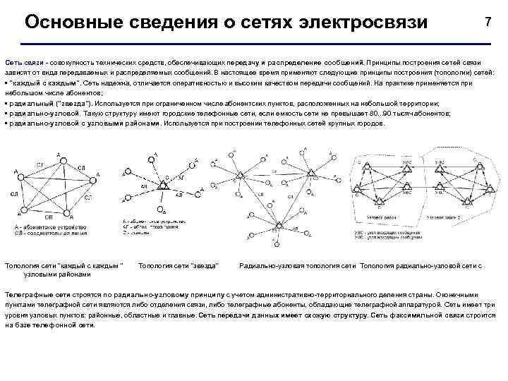 Сети передается. Характеристики транспортных сетей связи. Транспортная сеть передачи данных. Принципы построения сетей передачи данных. Принципы построения сетей связи.