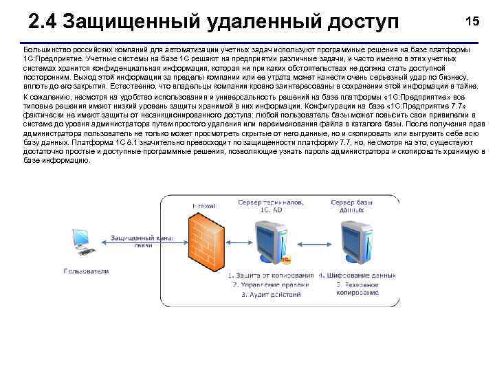  2. 4 Защищенный удаленный доступ        15