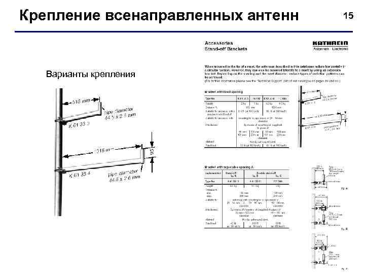 Крепление всенаправленных антенн  15  Варианты крепления 