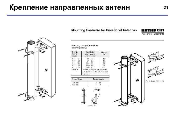 Крепление направленных антенн  21 
