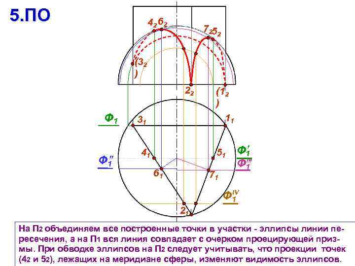 5. ПО     42 62     7252 