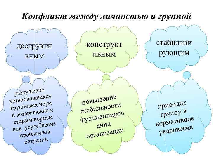   Конфликт между личностью и группой деструкти  конструкт  стабилизи вным 