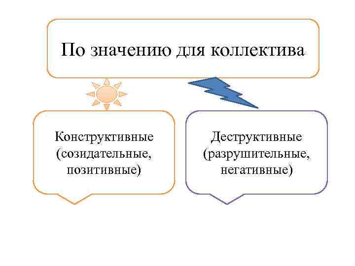 По значению для коллектива  Конструктивные Деструктивные (созидательные,  (разрушительные,  позитивные)  негативные)