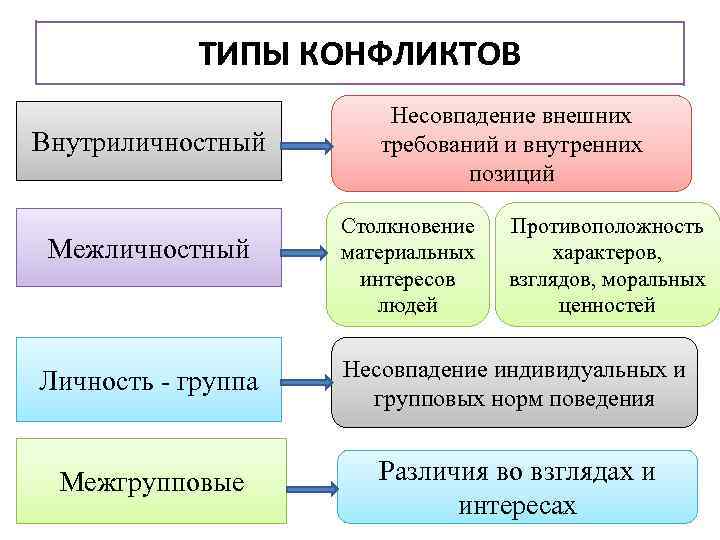 Материальный характер