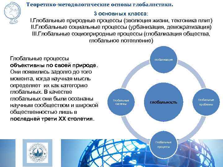 Информатизация общества цели теоретико методологические основы проблемы презентация