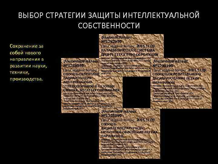   ВЫБОР СТРАТЕГИИ ЗАЩИТЫ ИНТЕЛЛЕКТУАЛЬНОЙ   СОБСТВЕННОСТИ     Базовый