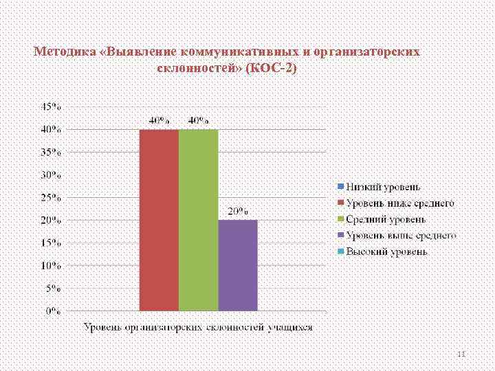 Карта склонностей тест