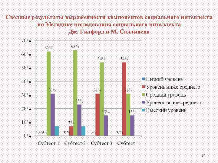 Щетинина карта проявления самостоятельности