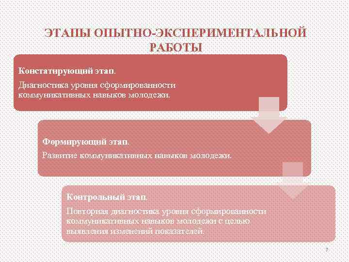 ЭТАПЫ ОПЫТНО-ЭКСПЕРИМЕНТАЛЬНОЙ    РАБОТЫ Констатирующий этап. Диагностика уровня сформированности коммуникативных навыков