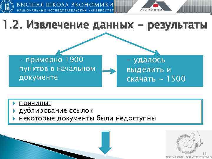 1. 2. Извлечение данных - результаты  - примерно 1900   - удалось