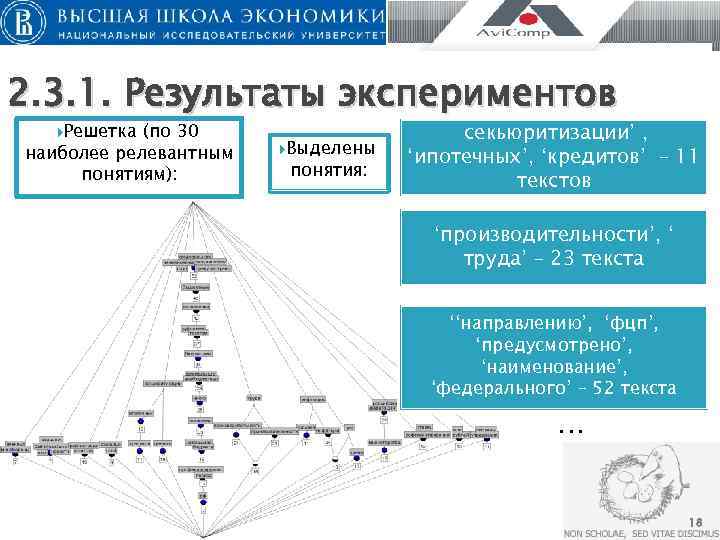 2. 3. 1. Результаты экспериментов Решетка (по 30     секьюритизации’ ,
