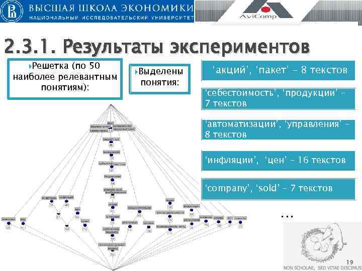 2. 3. 1. Результаты экспериментов Решетка (по 50     Выделены 