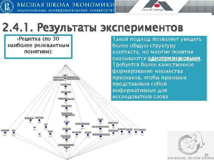 2. 4. 1. Результаты экспериментов Решетка (по 30 Такой подход позволяет увидеть наиболее релевантным