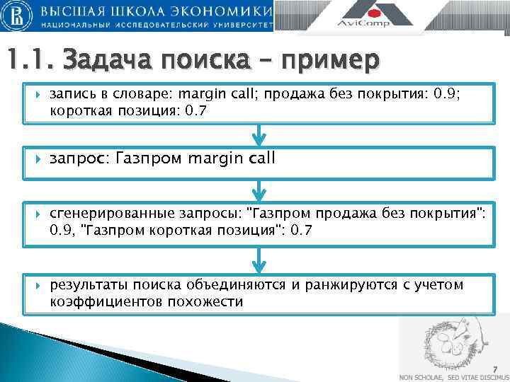 1. 1. Задача поиска – пример  запись в словаре: margin call; продажа без