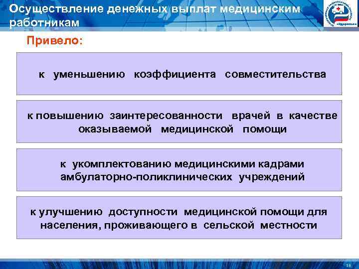 Осуществление денежных выплат медицинским работникам Привело: к уменьшению коэффициента Осуществление денежных выплат медицинским работникам Привело: к уменьшению коэффициента