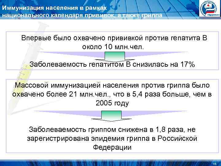 Иммунизация населения в рамках национального календаря прививок, а также гриппа Впервые было охвачено Иммунизация населения в рамках национального календаря прививок, а также гриппа Впервые было охвачено