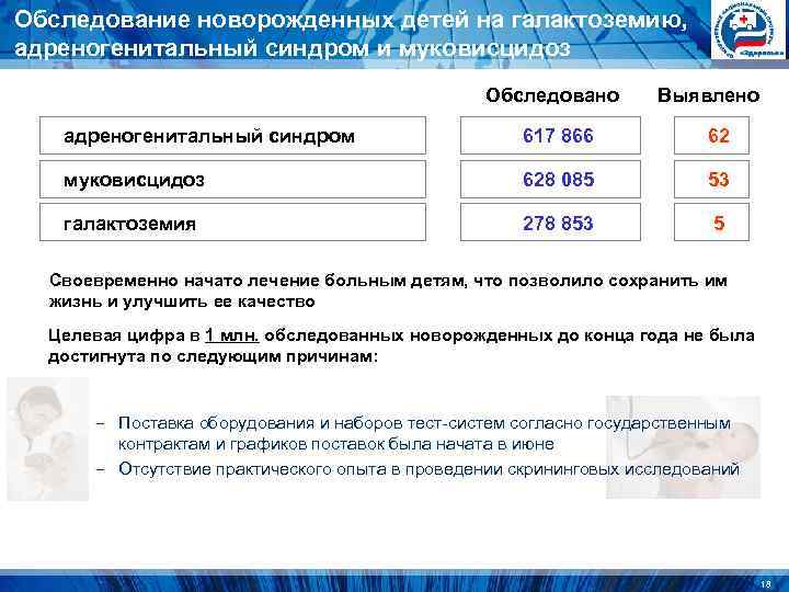 Обследование новорожденных детей на галактоземию, адреногенитальный синдром и муковисцидоз Обследование новорожденных детей на галактоземию, адреногенитальный синдром и муковисцидоз
