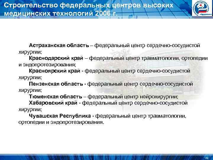 Строительство федеральных центров высоких медицинских технологий 2006 г. Астраханская область – федеральный центр Строительство федеральных центров высоких медицинских технологий 2006 г. Астраханская область – федеральный центр