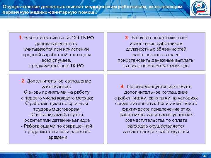 Осуществление денежных выплат медицинским работникам, оказывающим первичную медико-санитарную помощь 1. В соответствии Осуществление денежных выплат медицинским работникам, оказывающим первичную медико-санитарную помощь 1. В соответствии