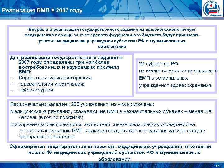 Реализация ВМП в 2007 году Впервые в реализации государственного задания на высокотехнологичную Реализация ВМП в 2007 году Впервые в реализации государственного задания на высокотехнологичную