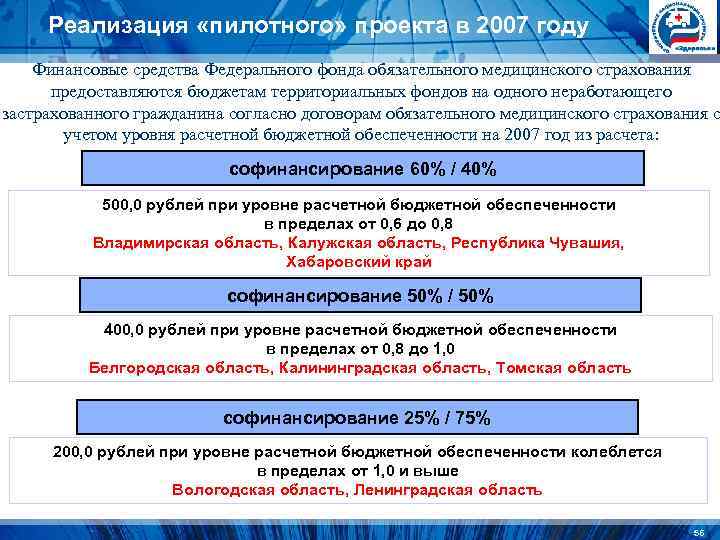 Реализация «пилотного» проекта в 2007 году Финансовые средства Федерального фонда обязательного медицинского страхования Реализация «пилотного» проекта в 2007 году Финансовые средства Федерального фонда обязательного медицинского страхования